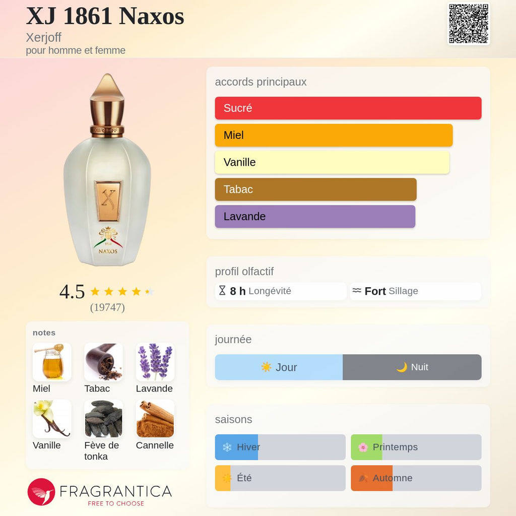Xerjoff Naxos