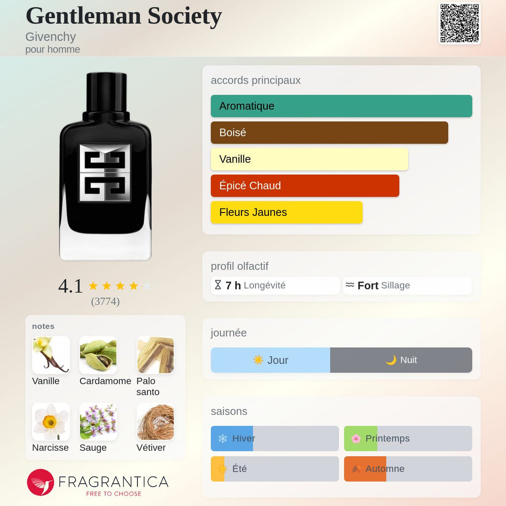 Givenchy Gentleman Society